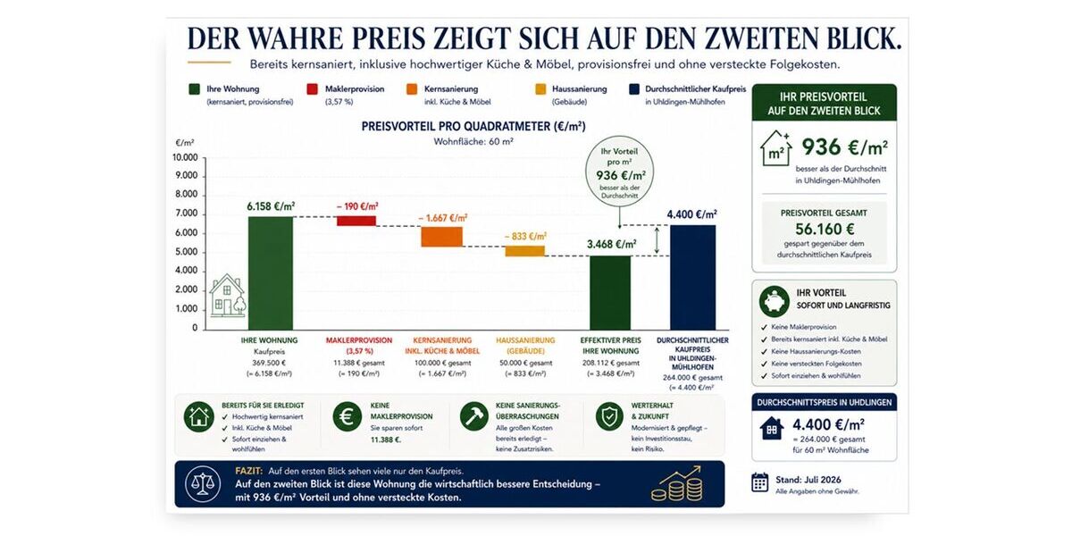 Bodensee ganz nah – Charmante Maisonette, modernisiert & bezugsfertig - Maisonettenwohnung Uhldingen-Mühlhofen Mühlhofen | Angebot:26790780