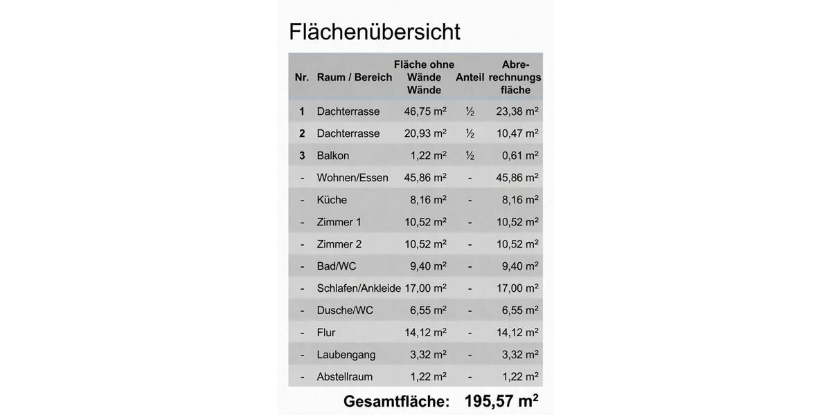 Einfamilienhaus Ravensburg - 4 Zimmer, 144 m&sup2;, 1.140.000&euro; | Angebot:26992360
