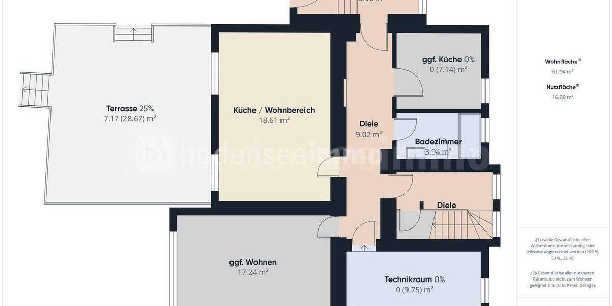 Mehrfamilienhaus, Wohnhaus Konstanz / Fürstenberg Fürstenberg - 1 Zimmer, 270 m&sup2;, 1.599.000&euro; | Angebot:25802317