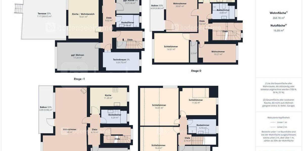Mehrfamilienhaus, Wohnhaus Konstanz / Fürstenberg Fürstenberg - 1 Zimmer, 270 m&sup2;, 1.599.000&euro; | Angebot:25802317