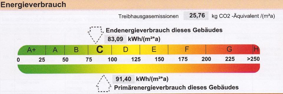 Einfamilienhaus Owingen - 5 Zimmer, 155 m&sup2;, 695.000&euro; | Angebot:26993792