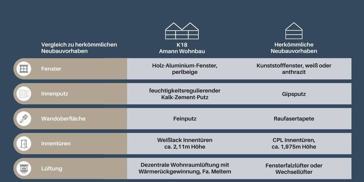 Etagenwohnung Ravensburg Innenstadt - 4 Zimmer, 114 m&sup2;, 895.000&euro; | Angebot:25665977