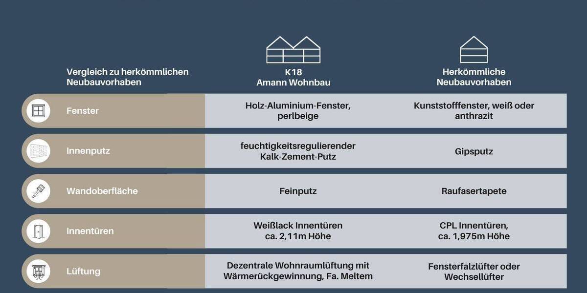 Etagenwohnung Ravensburg Innenstadt - 4 Zimmer, 114 m&sup2;, 895.000&euro; | Angebot:25770261