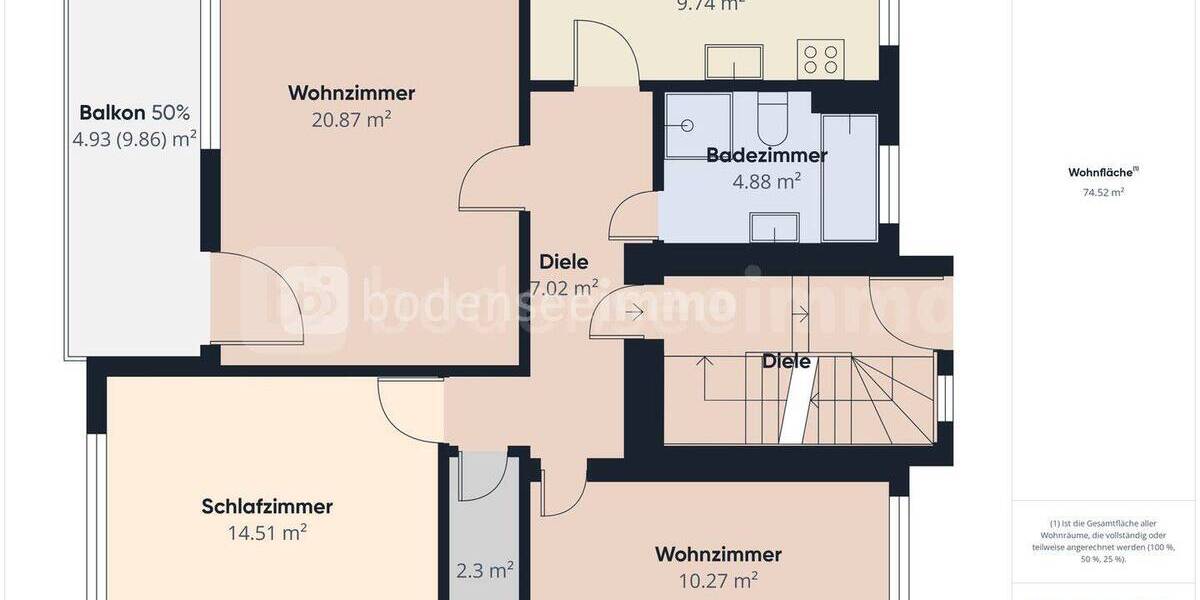 Mehrfamilienhaus, Wohnhaus Konstanz / Fürstenberg Fürstenberg - 1 Zimmer, 270 m&sup2;, 1.599.000&euro; | Angebot:25802317