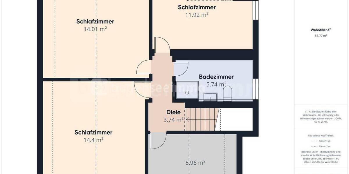 Mehrfamilienhaus, Wohnhaus Konstanz / Fürstenberg Fürstenberg - 1 Zimmer, 270 m&sup2;, 1.599.000&euro; | Angebot:25802317